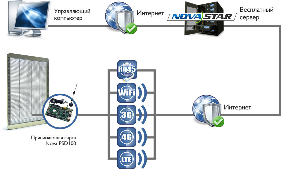 ЗАЩИТА ПЕРЕДАЧИ ДАННЫХ