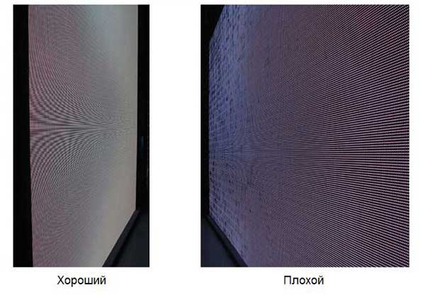 угол обзора - характеристики светодиодного экрана
