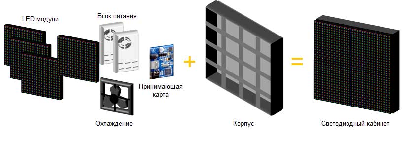Из чего состоит светодиодный кабинет