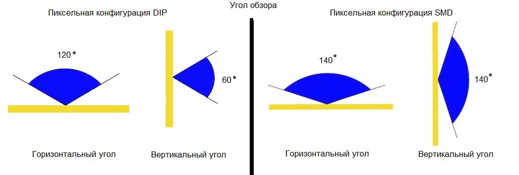 Устройство светодиодного экрана