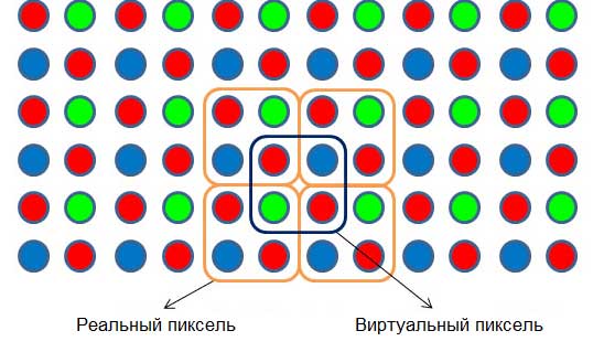 Устройство светодиодного экрана